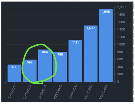 Earnings Tripled Earnings Tripled