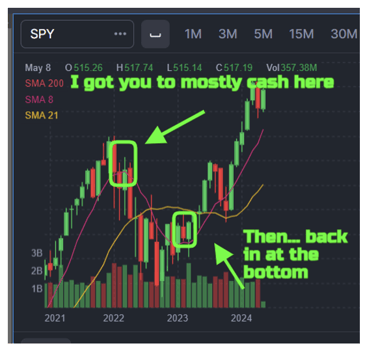SPY SPY