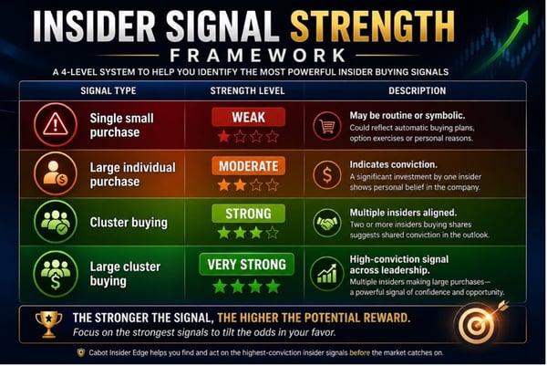 Insider Signal Strength