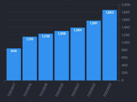 Nutanix's Earnings Growth Nutanix's Earnings Growth