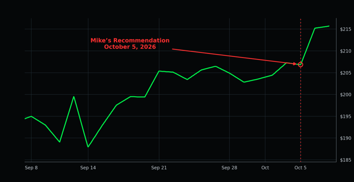 October 5, 2026 Recommendation